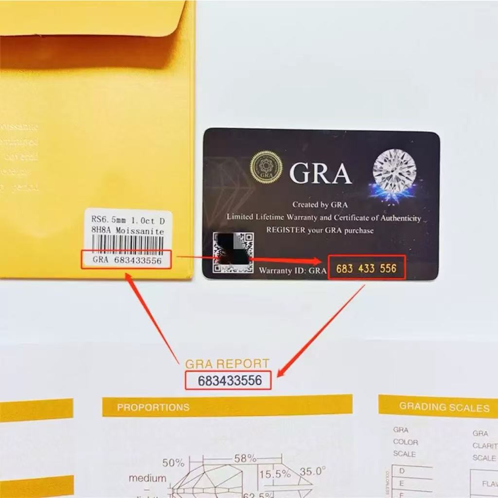 GRA certificate verification codes