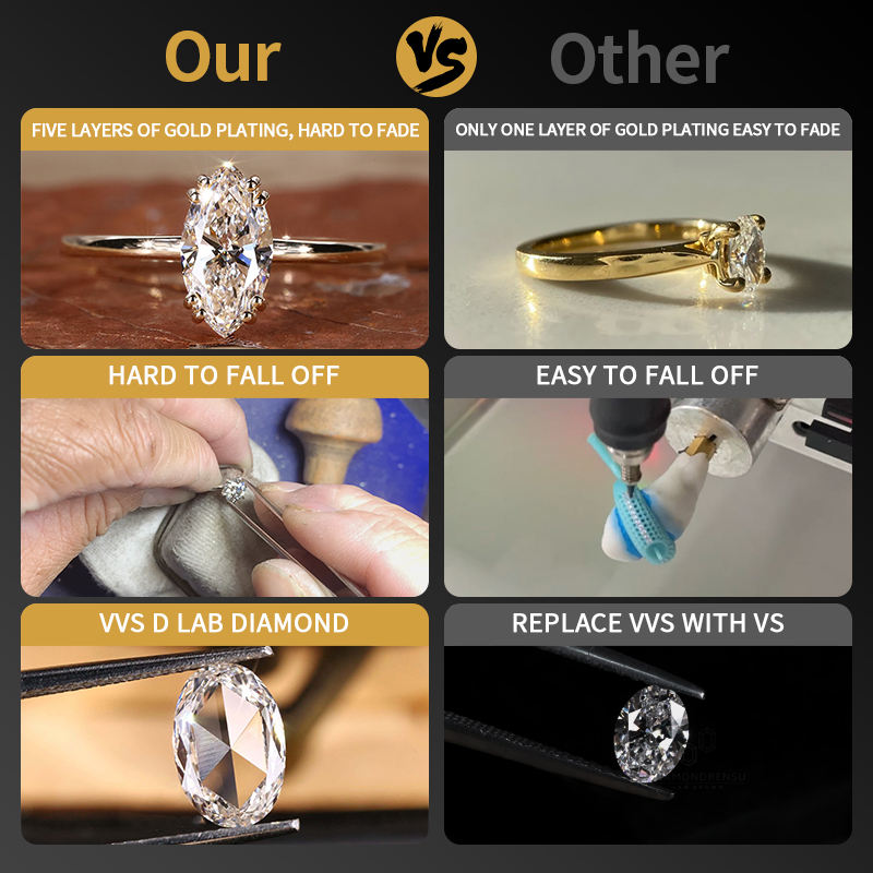 Lab-grown diamond quality and plating comparison