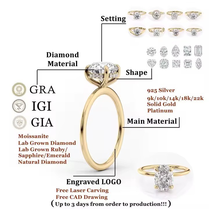 Custom Lab-Grown Diamond Ring - MOQ 1 pc lab-grown diamond, 30 pcs moissanite