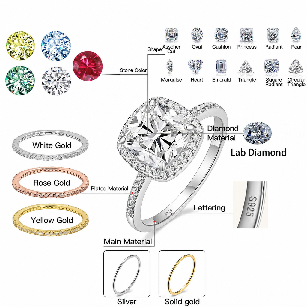 Customization options infographic for lab-grown diamond and moissanite jewelry OEM ODM service